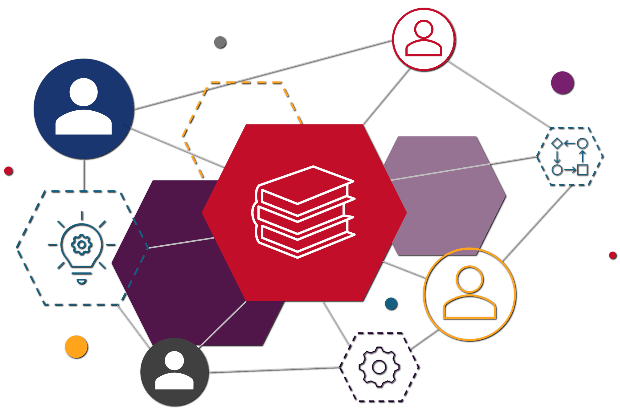 Infographic depicting a stack of books as the central icon for knowledge with additional icons interconnected for users, ideas, workflow and configuration